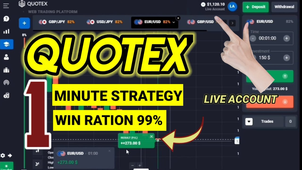 Quotex 1 Minute Strategy