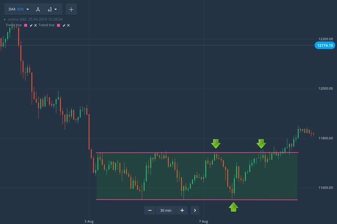 How to trade the rectangular price box on Kotex How to trade the rectangular price box on Kotex