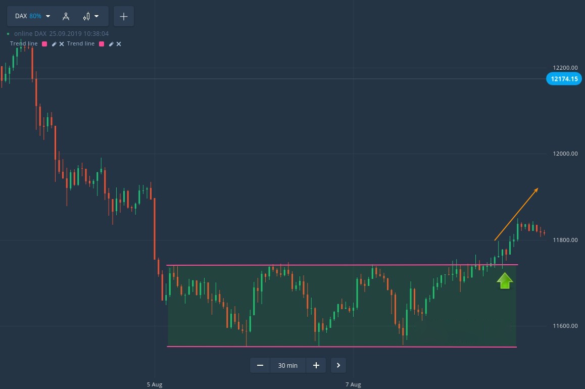 How to trade the rectangular price box on Kotex How to trade the rectangular price box on Kotex