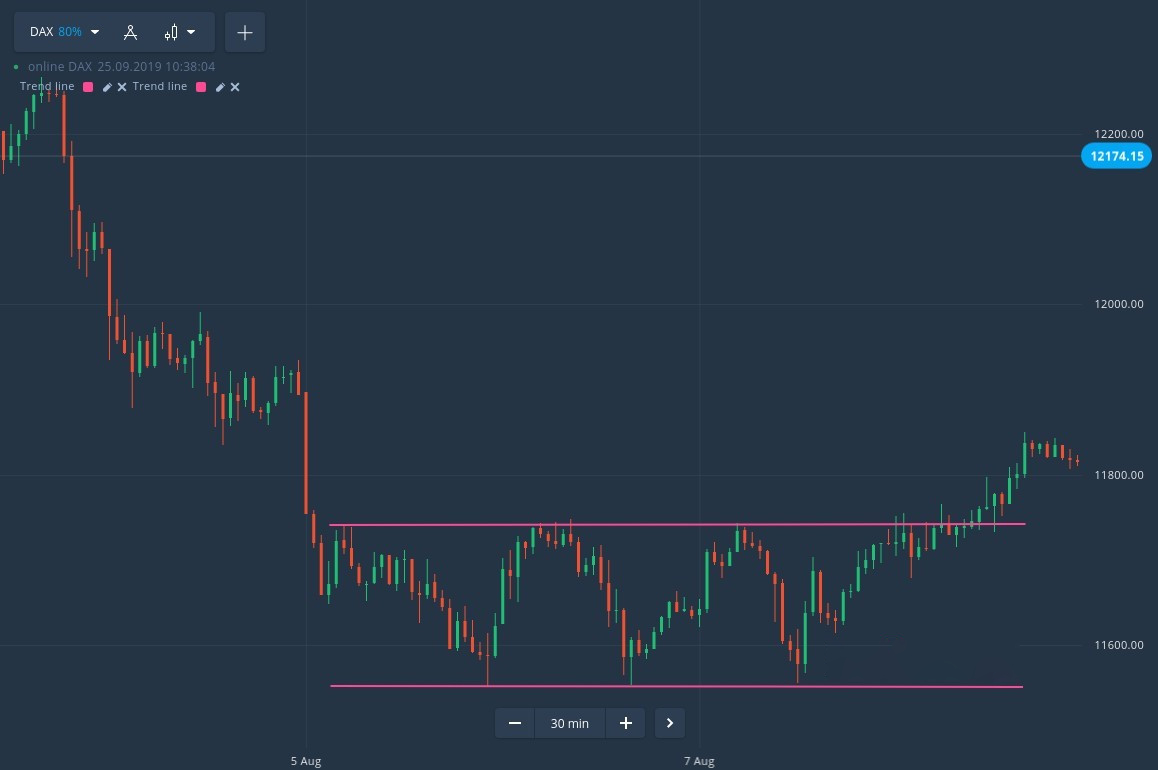 How to trade the rectangular price box on Kotex How to trade the rectangular price box on Kotex