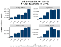 Average Net Worth By Age Relationship, Bio, Cars, House, Awards