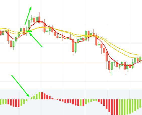 Turbo Binary Options Strategy in Pocket Option