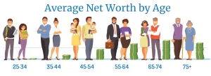 Net Worth By Age Relationship, Bio, Cars, House, Awards